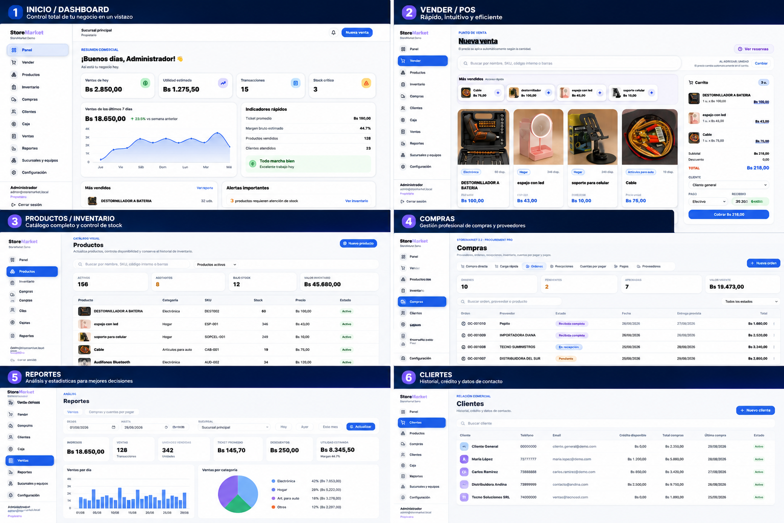 Dashboard y pantallas web reales de StoreMarket